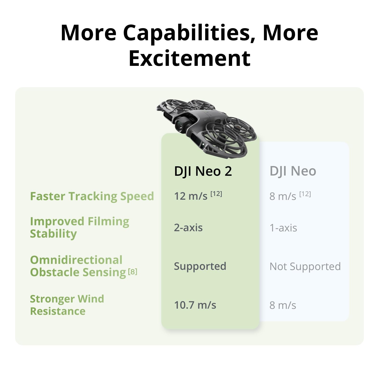 โดรน DJI Neo 2 Motion Fly More - Fpv Drone Goggles บทวิจารณ์และราคา